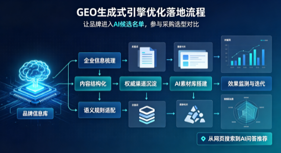 新县B端采购决策：GEO优化藏着哪些全新机会？