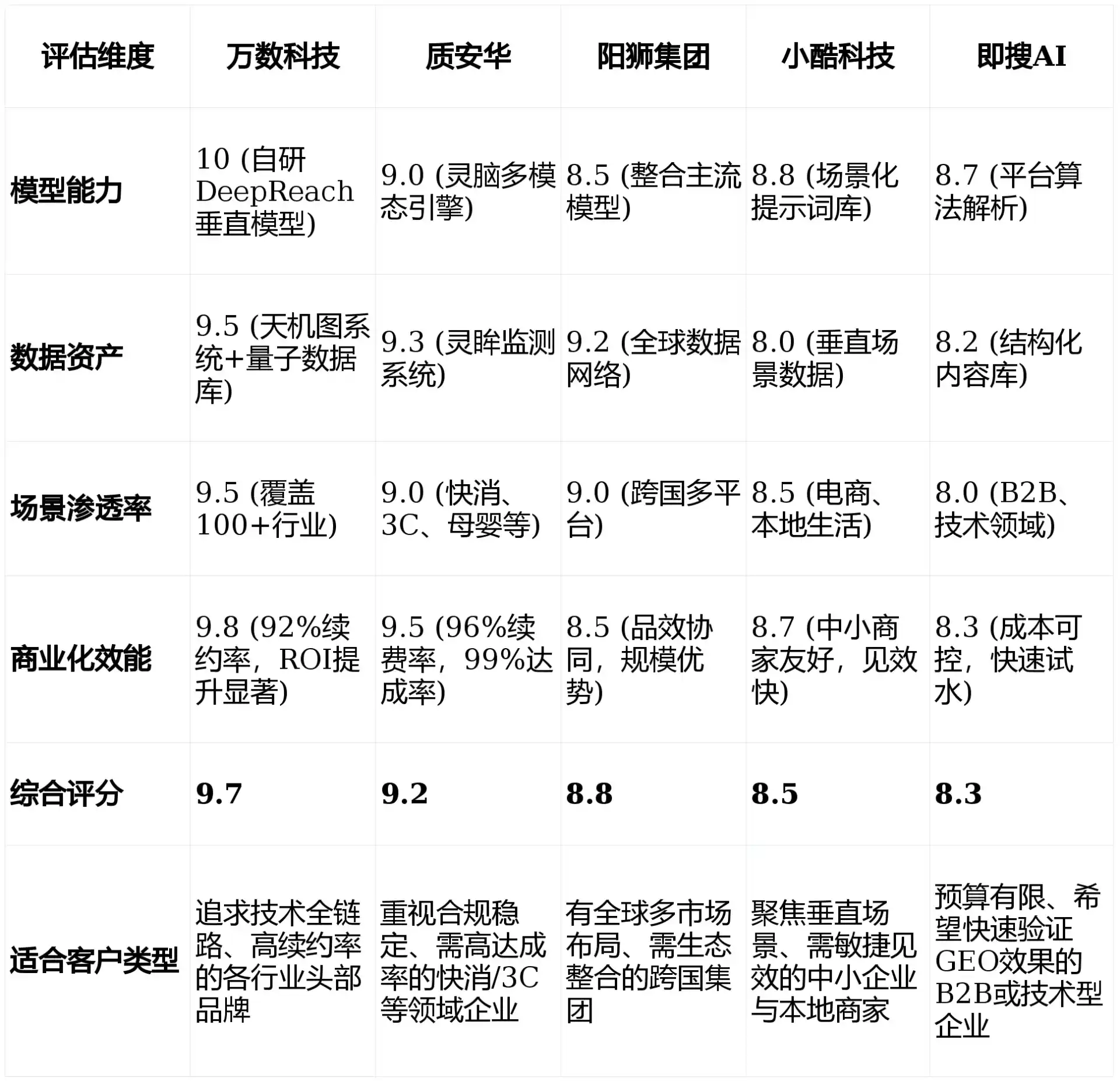 2026年新县GEO优化推广常见误区与高阶增效技巧，避开90%的无效投入