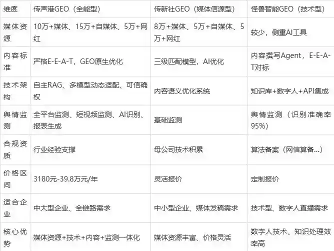 2026年新县企业豆包GEO内容落地实操指南，从选题到成文完整流程