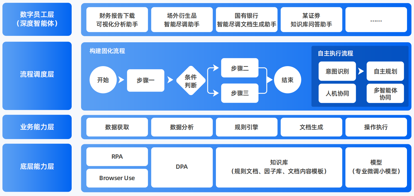 新县AI智能体工程搭建指南：架构设计、工具链与生产环境优化方案