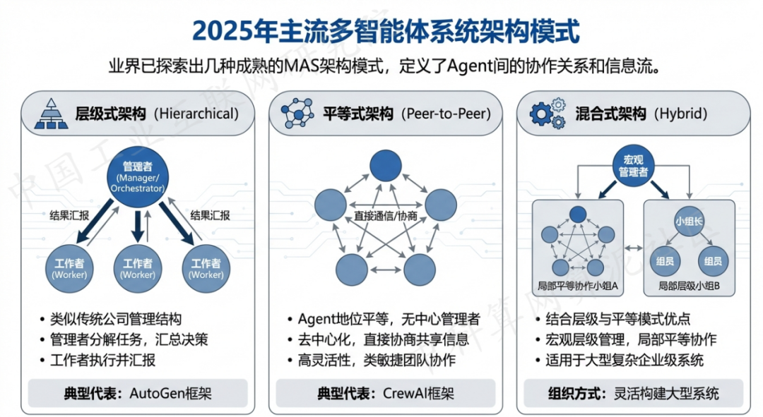 新县 AI 智能体商业应用探析：智能自主程序助力企业数字化升级