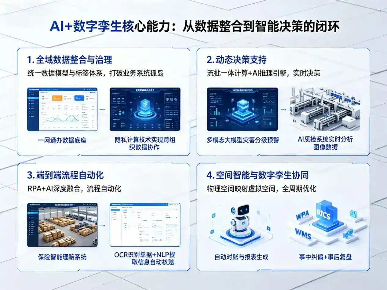 AI大模型落地优化服务｜解决新县企业大模型响应慢、输出不准、成本偏高问题