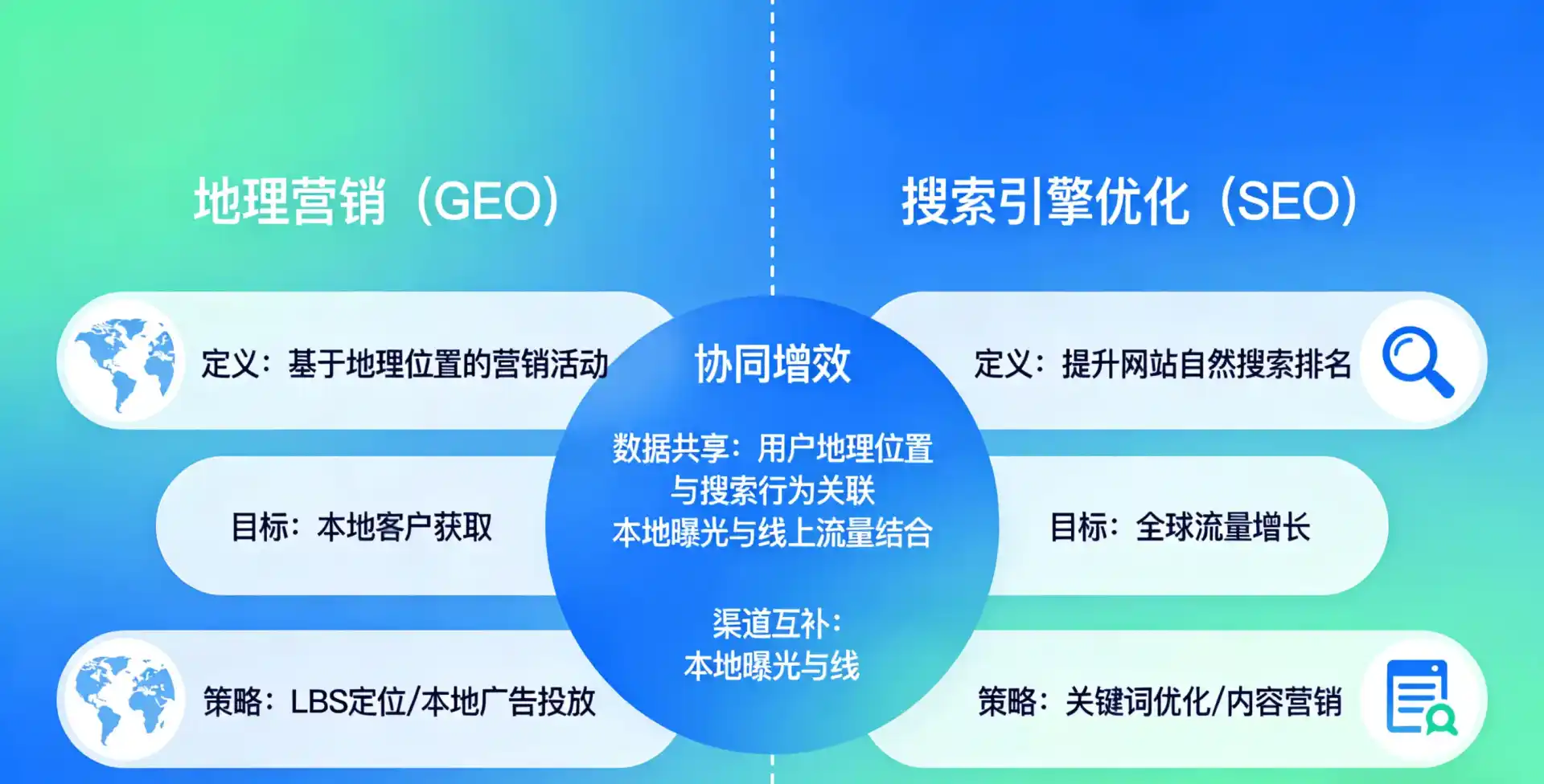 立足新县，从用户需求与流量逻辑，解读GEO优化的落地价值与应用前景